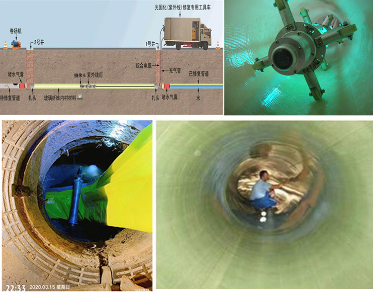 淮上UV-CIPP内衬修复