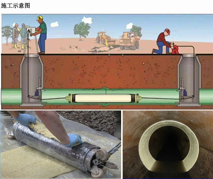 淮上管道局部点状修复